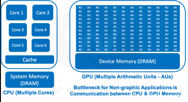 3-CPUvsGPU-5-610x331.png