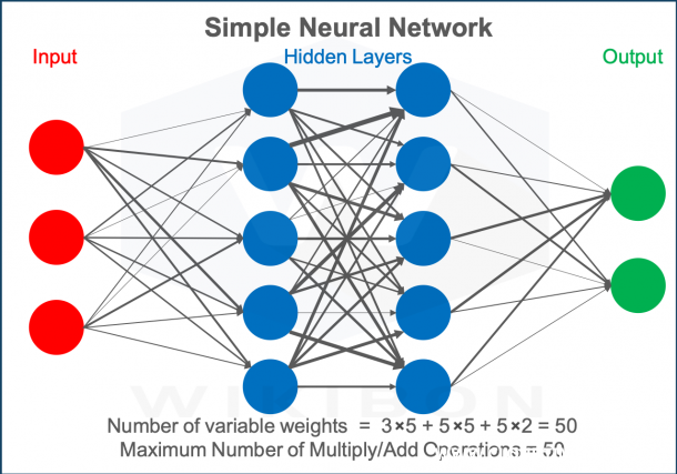 4-SimpleNeuralNetworkV2-610x427.png