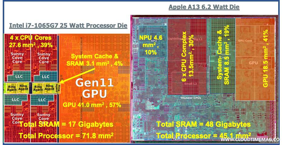 6-IntelSoCCPUGPUV4.jpg