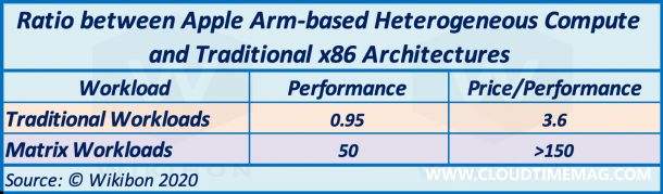 8-ExecutiveSummaryTable-3-610x179.png