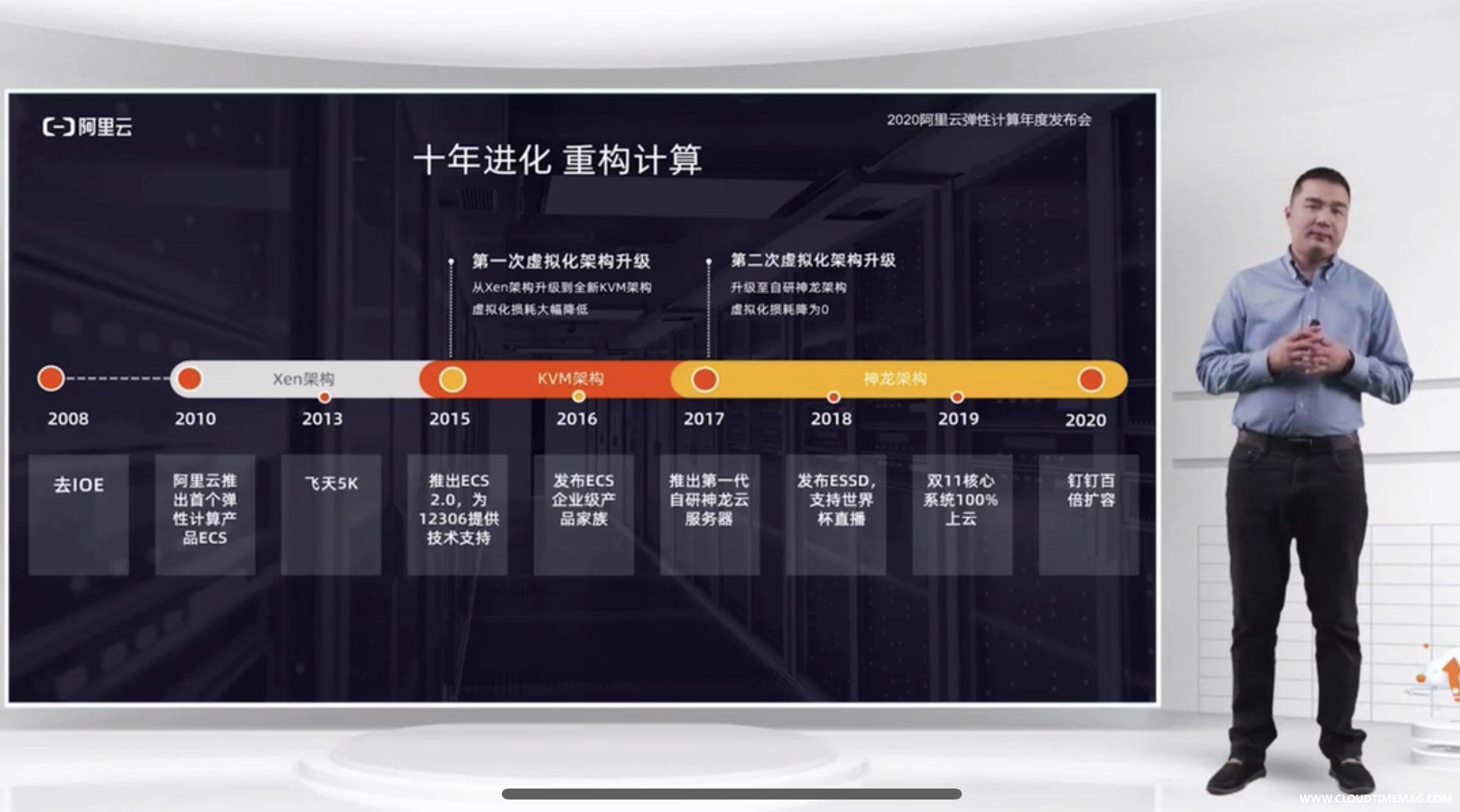 十年进化.jpg