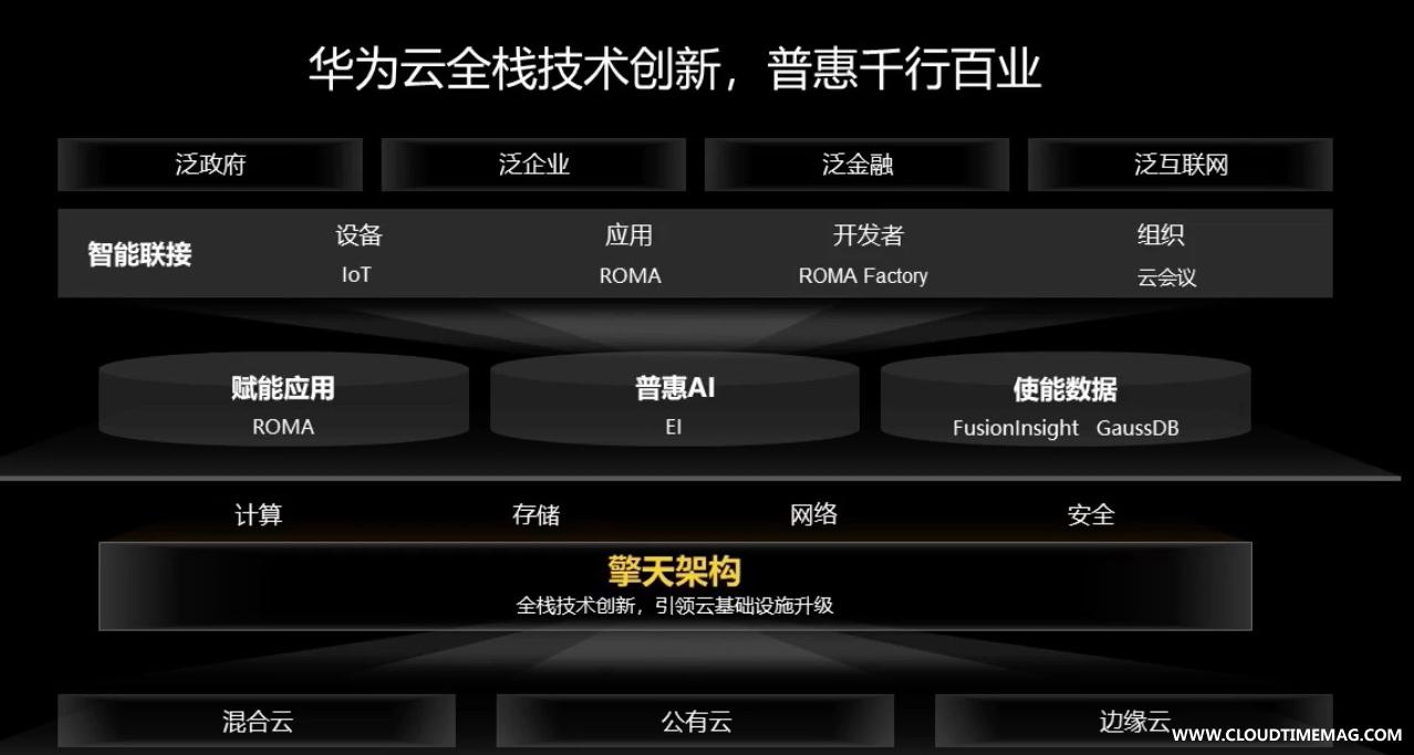 华为云全景图.jpg