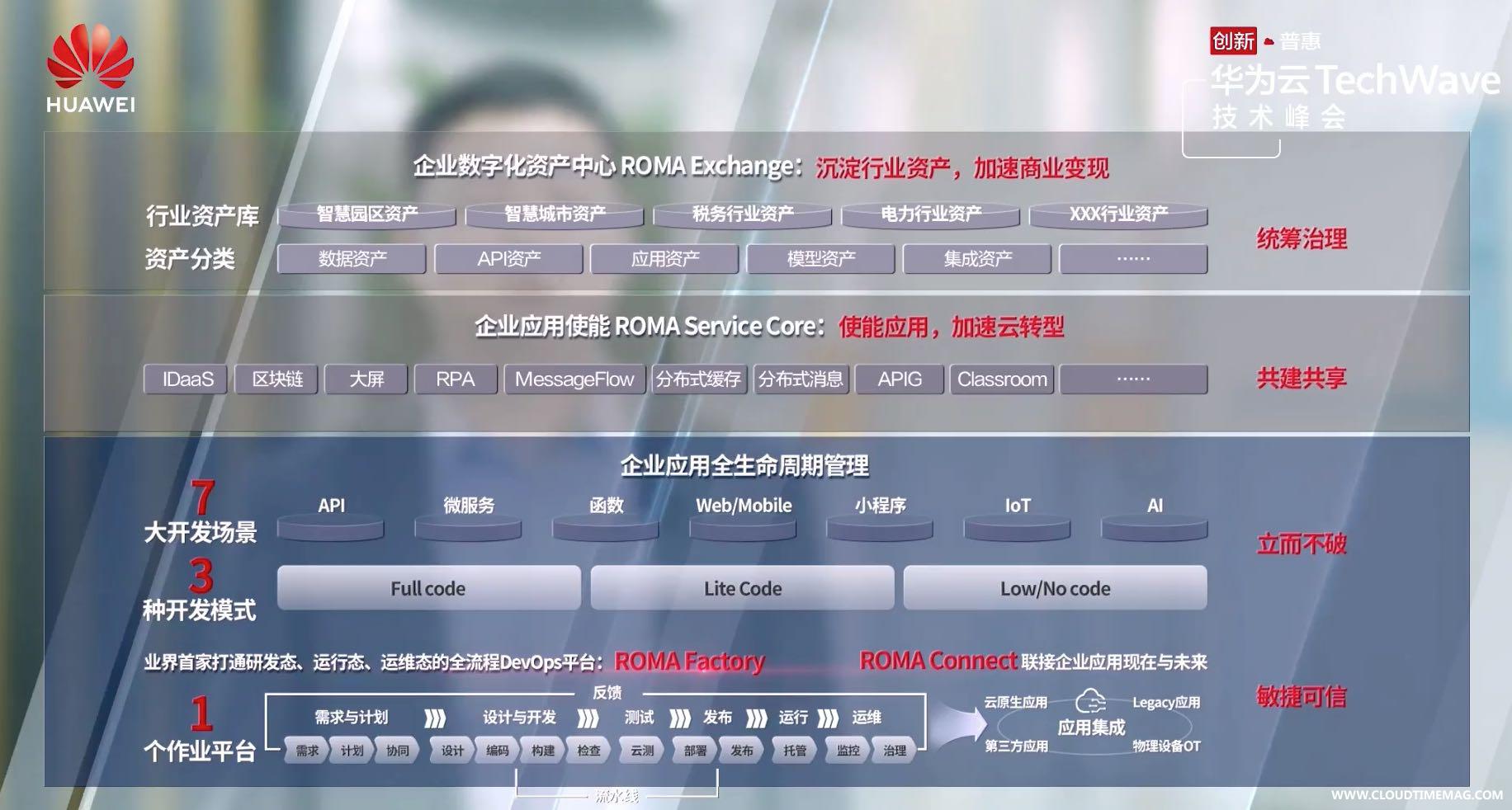ROMA平台详细.jpg