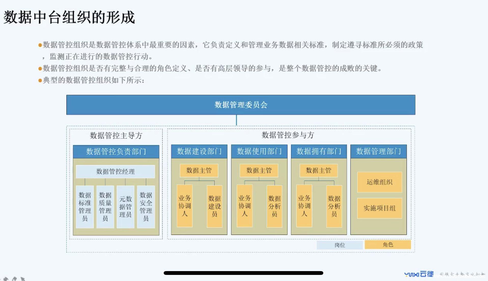 数据中台组织.jpg