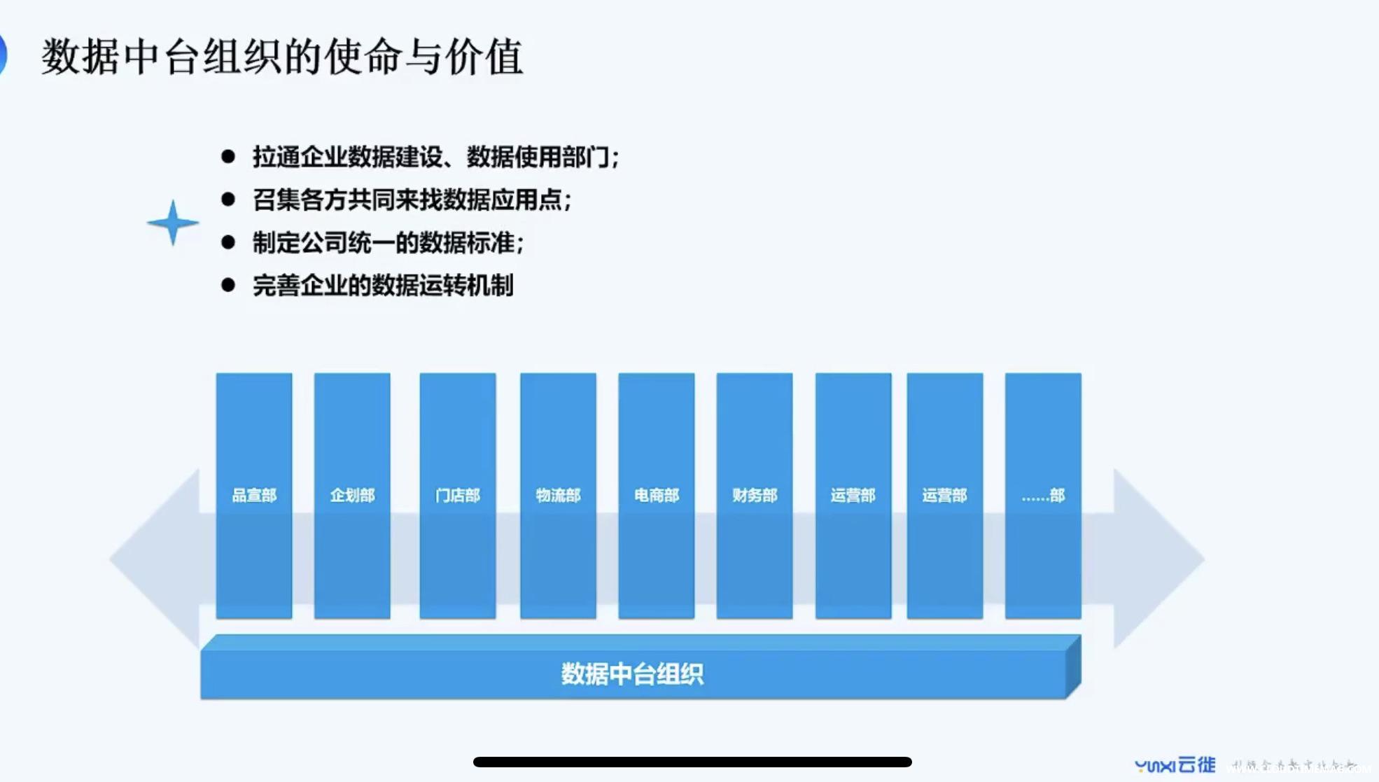 数据中台使用和价值.jpg