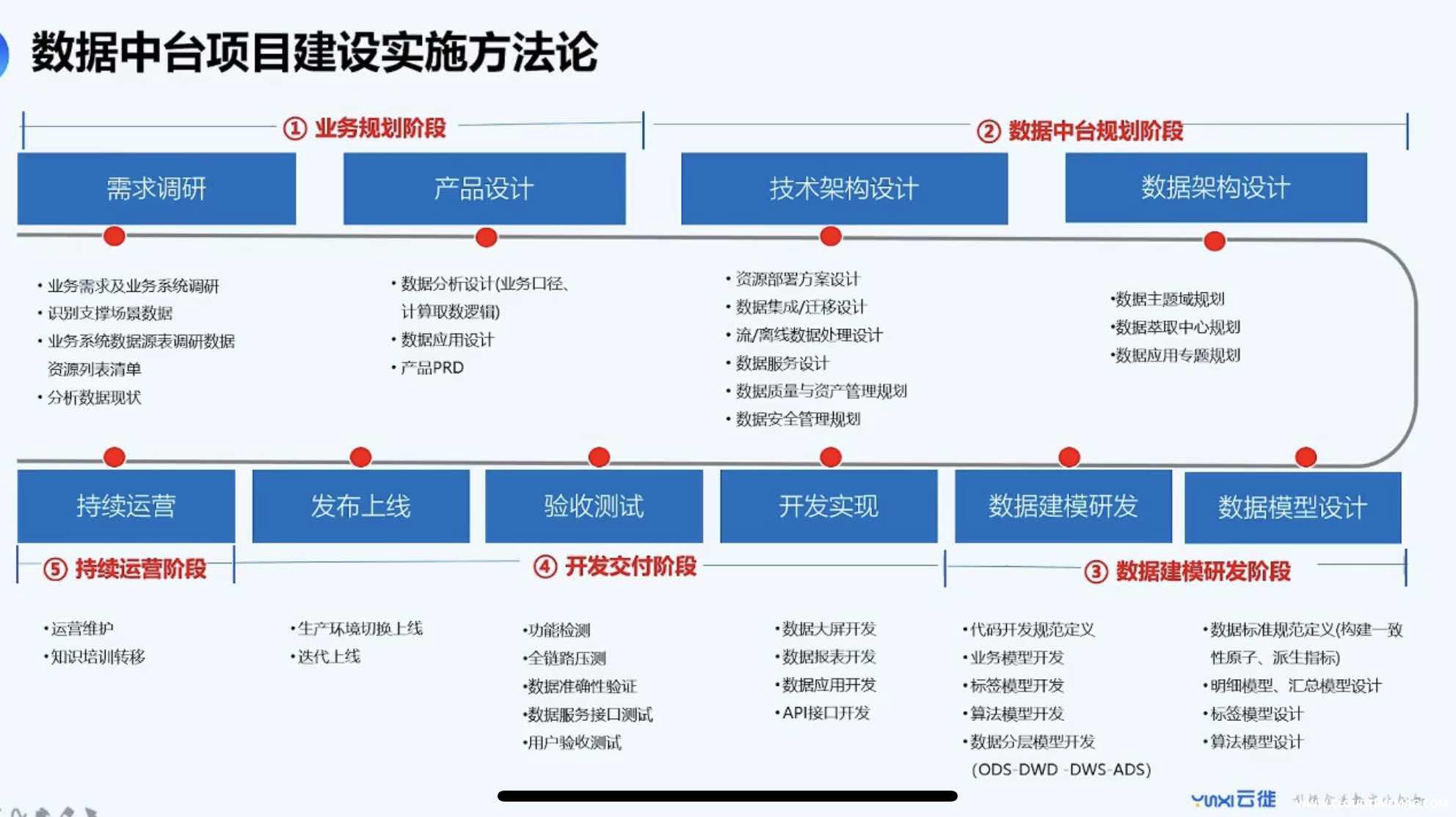 数据中台方法论.jpg