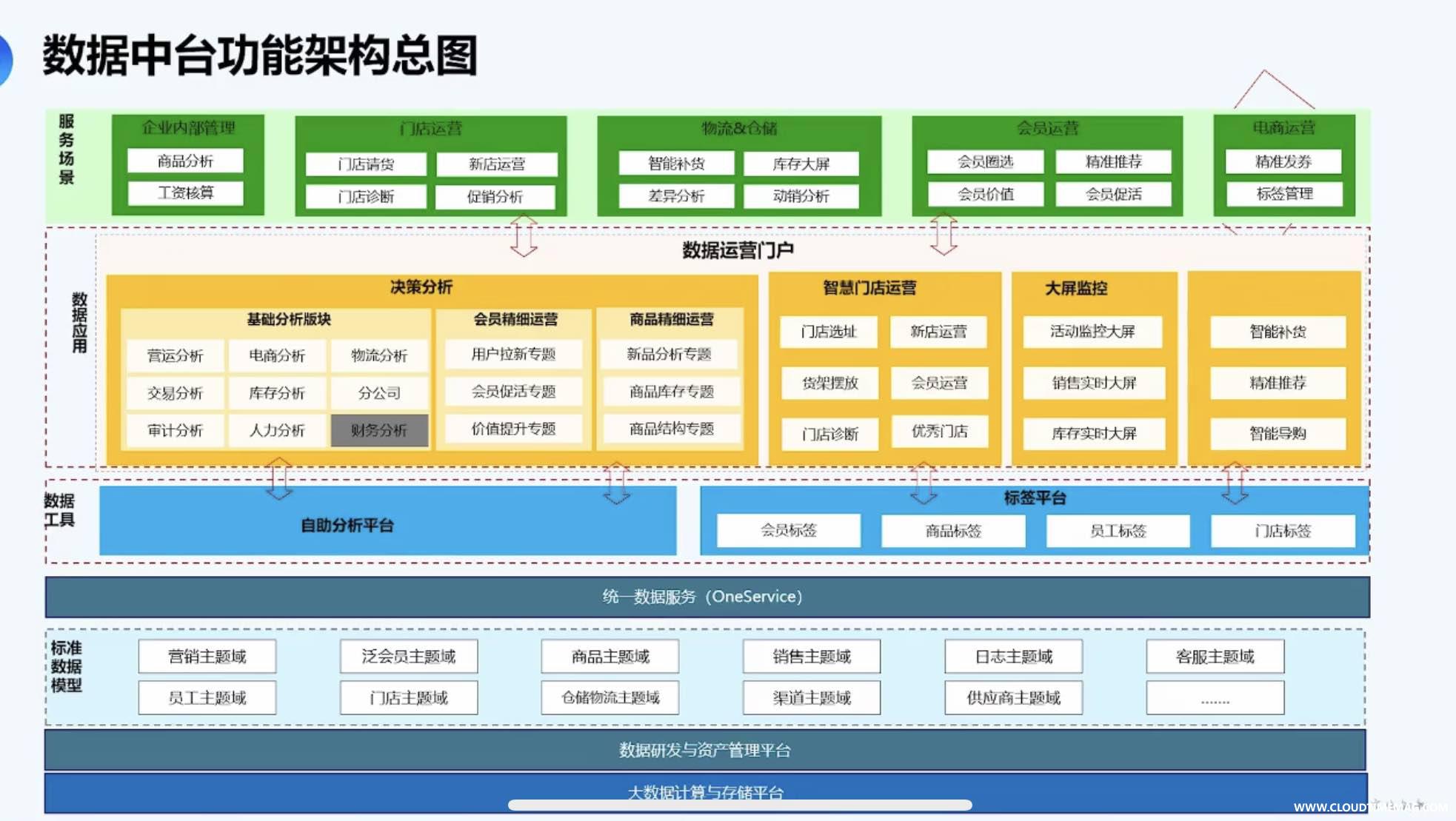 数据中台功能总图.jpg