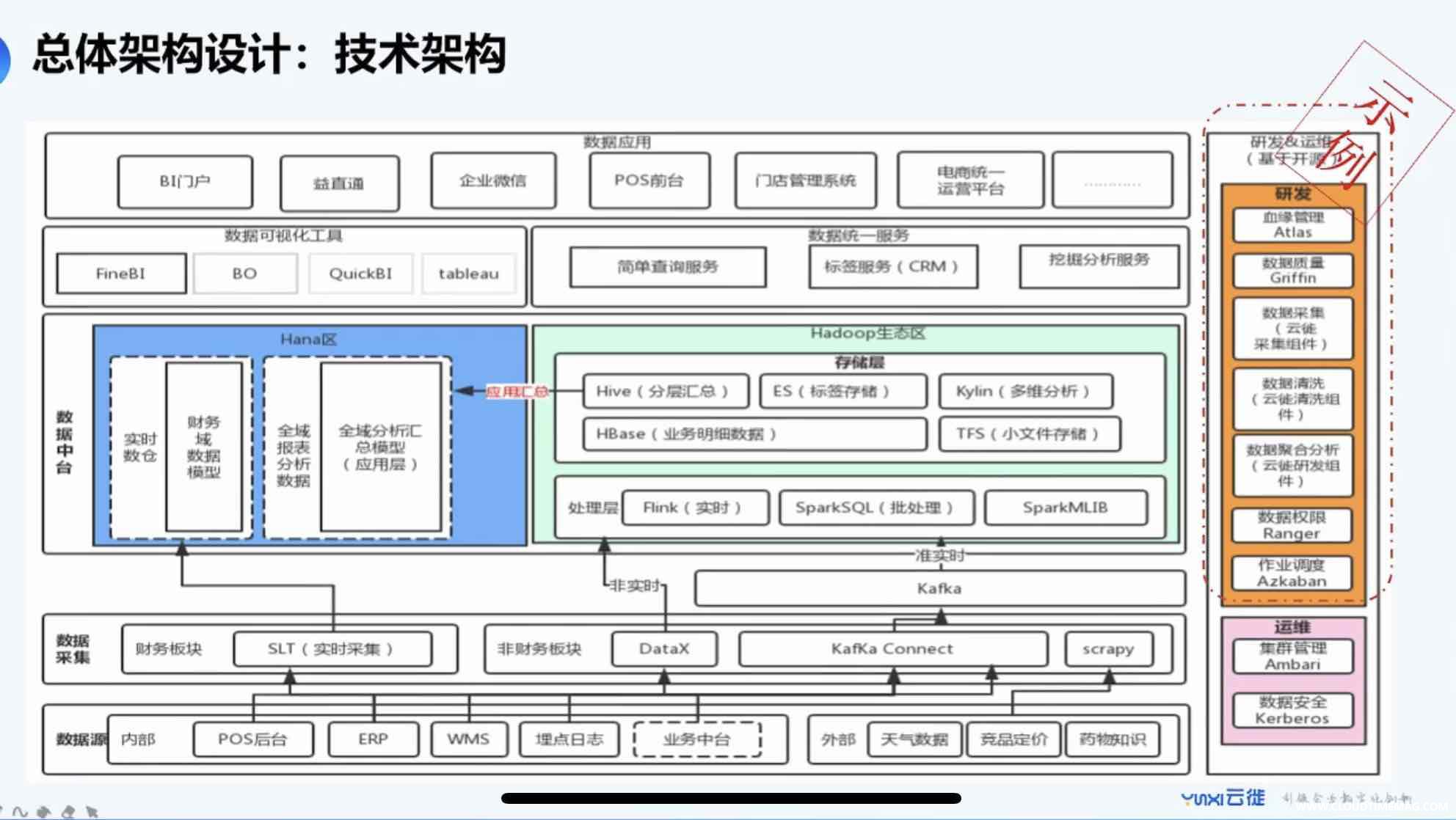 数据中台技术架构总图.jpg