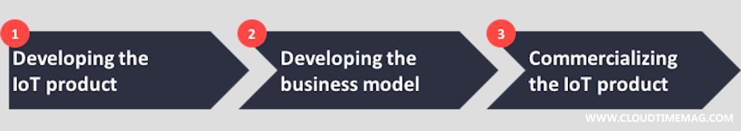 1-How-to-create-a-successful-IoT-business-model-Cover-min.jpg