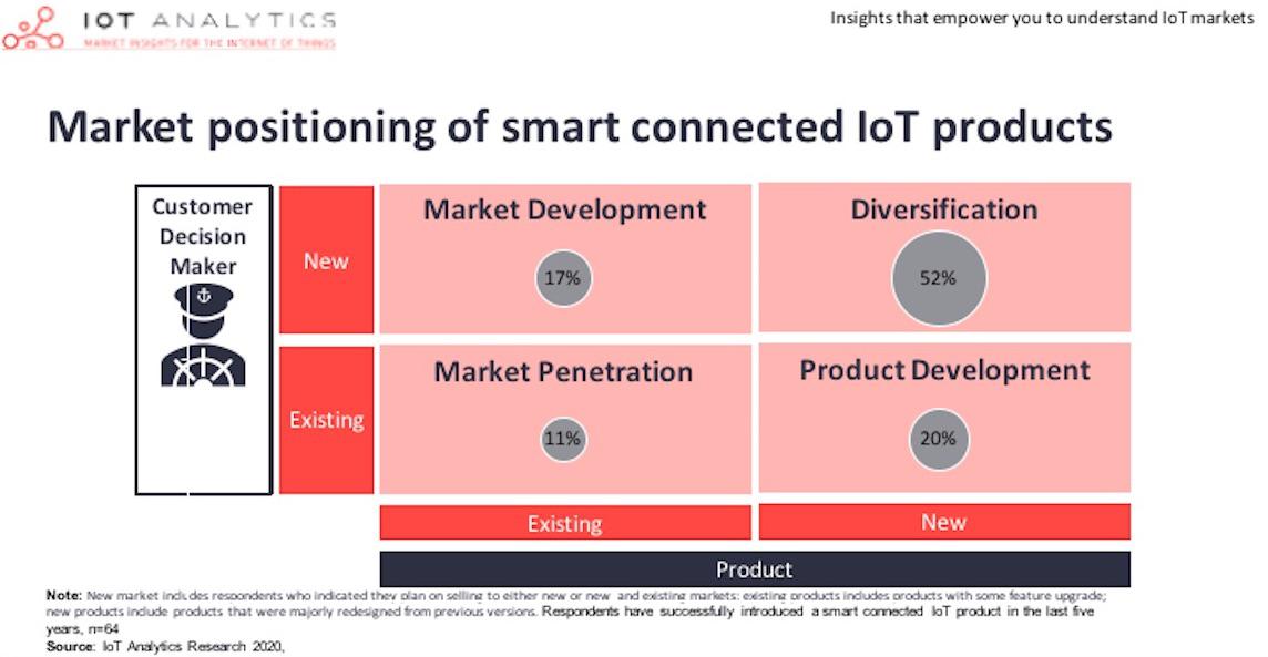 6-How-to-create-a-successful-IoT-business-model-Market-positioning-of-smart-connected-IoT-products-v2-min.jpg