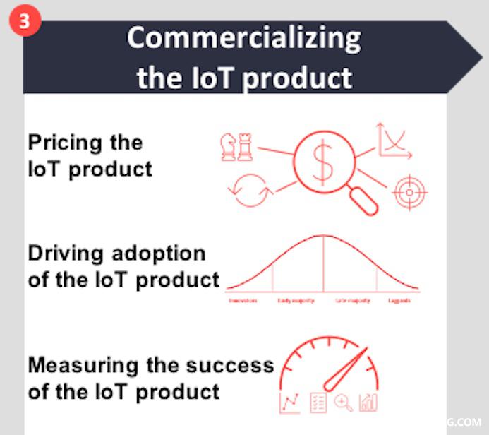 8-How-to-create-a-successful-IoT-business-model-Commercializing-the-IoT-product-v2-min.jpg