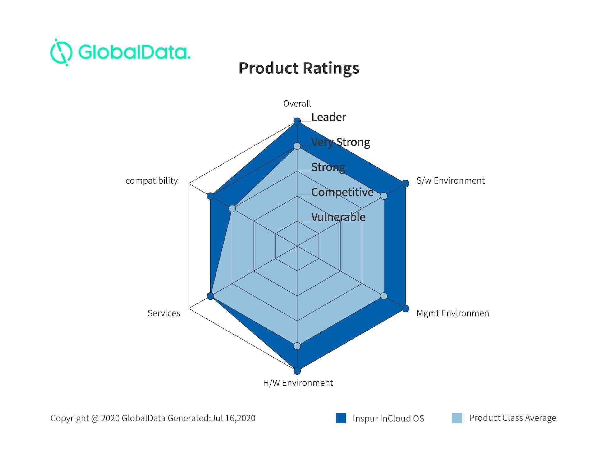 GlobalData评测.jpg