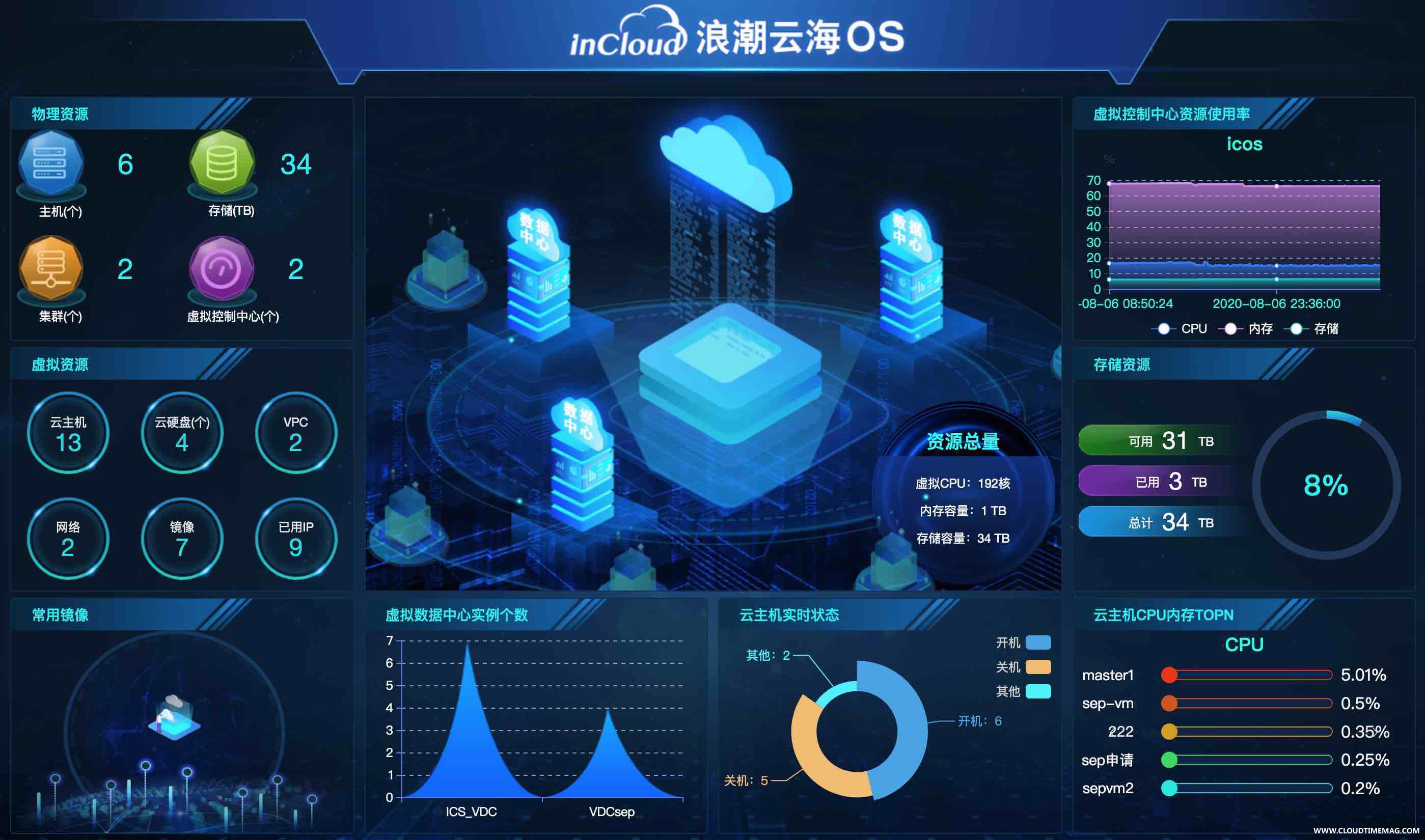 云海OS.jpg