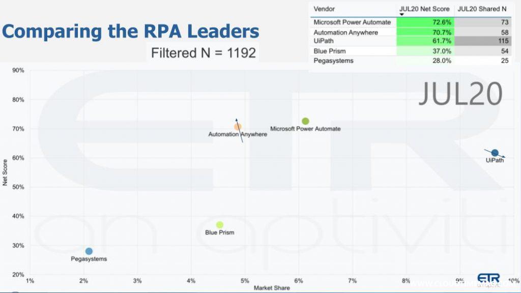 4-Breaking-Analysis_-RPA-Update-August-2020-3-1024x576.jpg