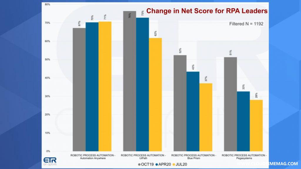 5-Breaking-Analysis_-RPA-Update-August-2020-4-1024x576.jpg