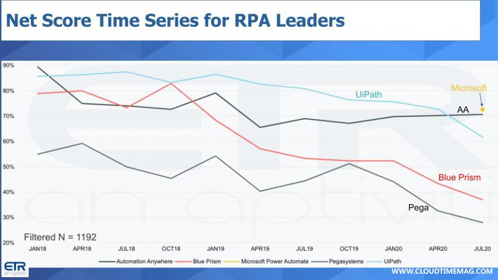 6-Breaking-Analysis_-RPA-Update-August-2020-5-1024x576.jpg