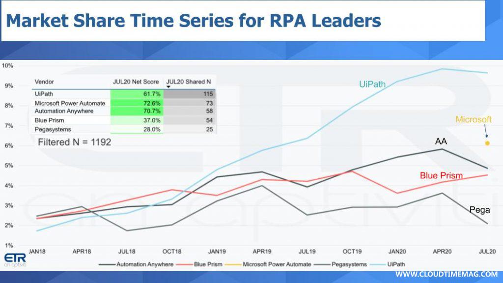 7-Breaking-Analysis_-RPA-Update-August-2020-6-1024x576.jpg
