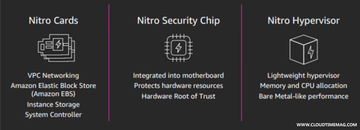AWS Nitro.jpg