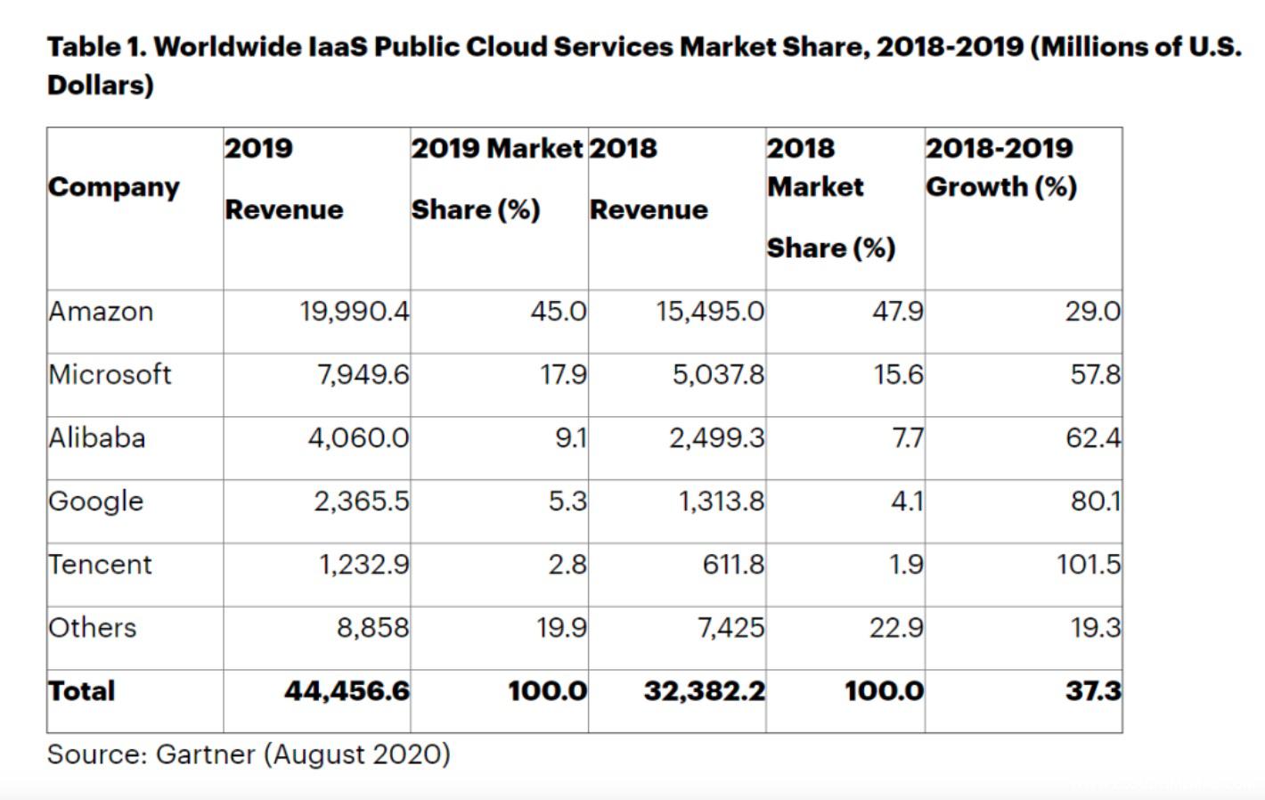 Gartner table i.jpg