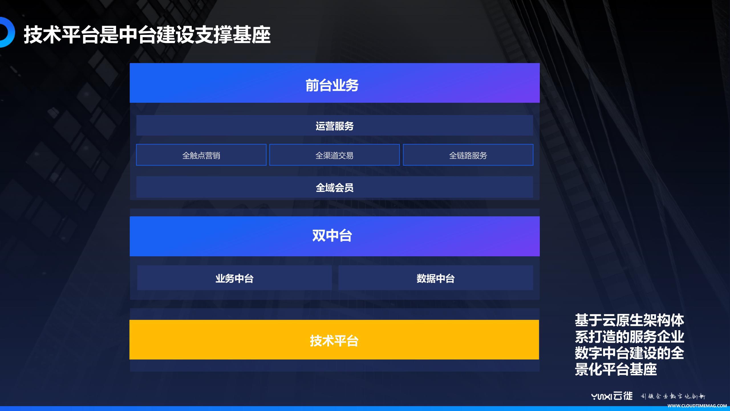 1.技术平台是基座.jpg