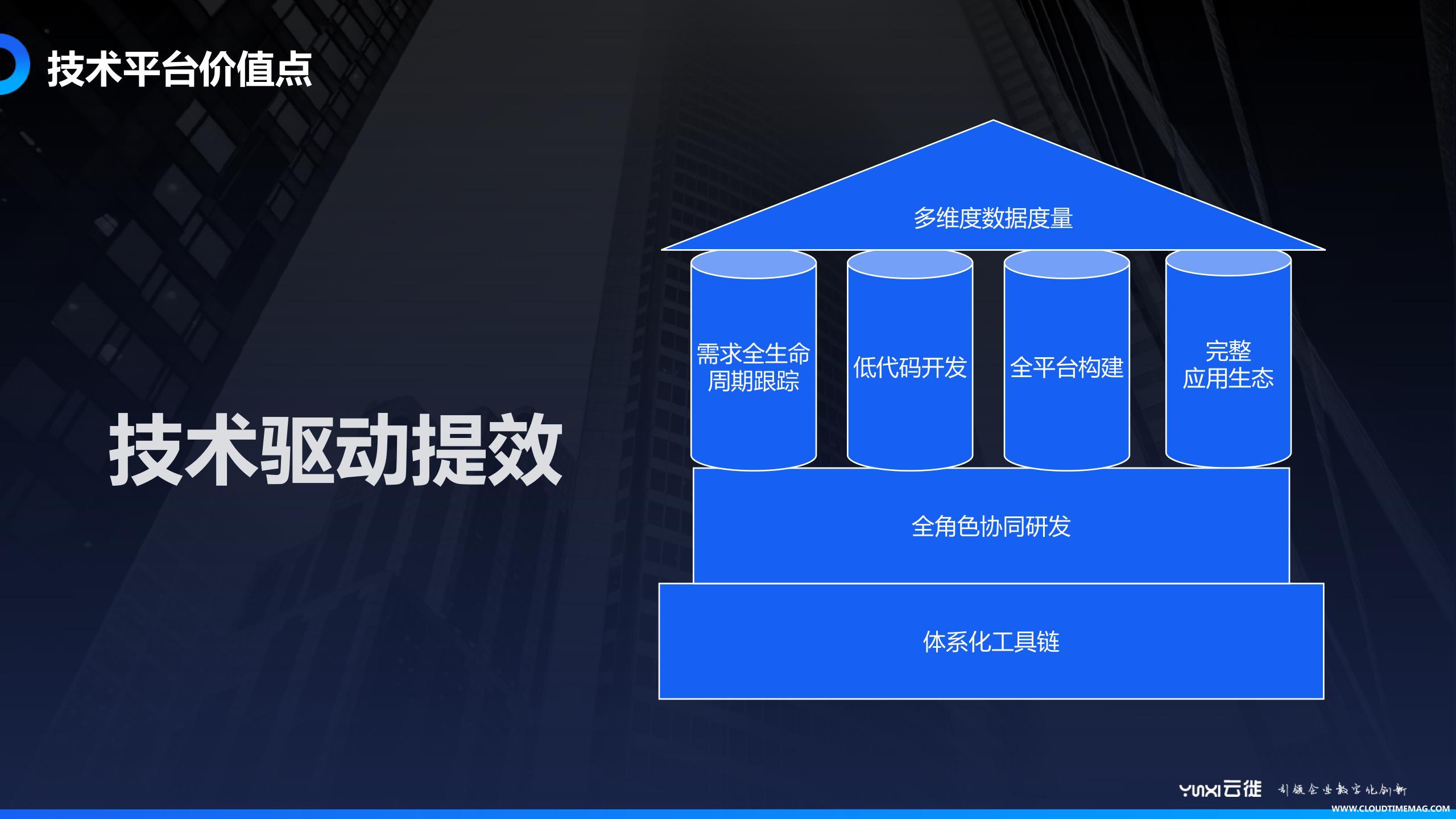 2.技术平台的价值.jpg