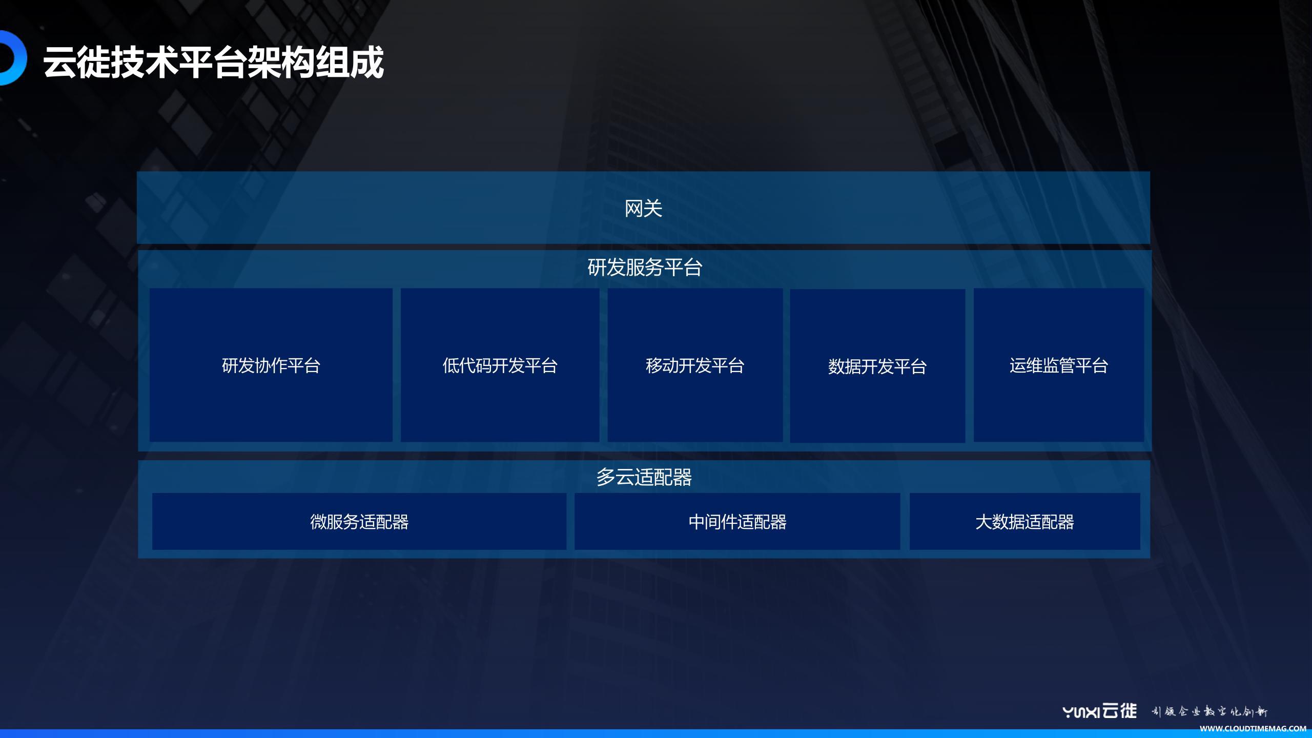 6.云徙技术平台架构构成.jpg