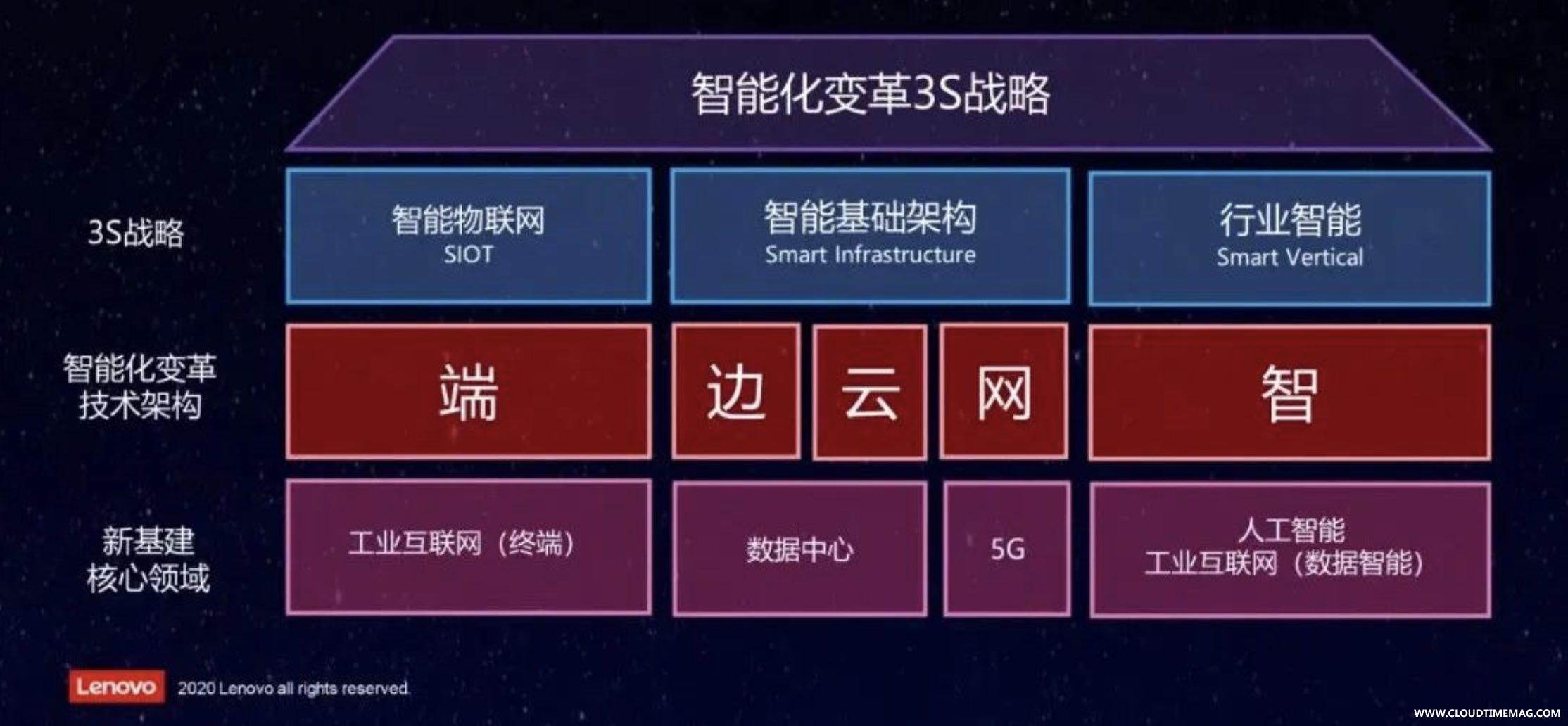 联想智能化变革.jpg