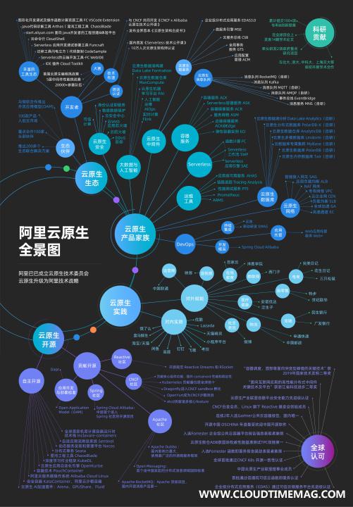 云原生图2.jpg