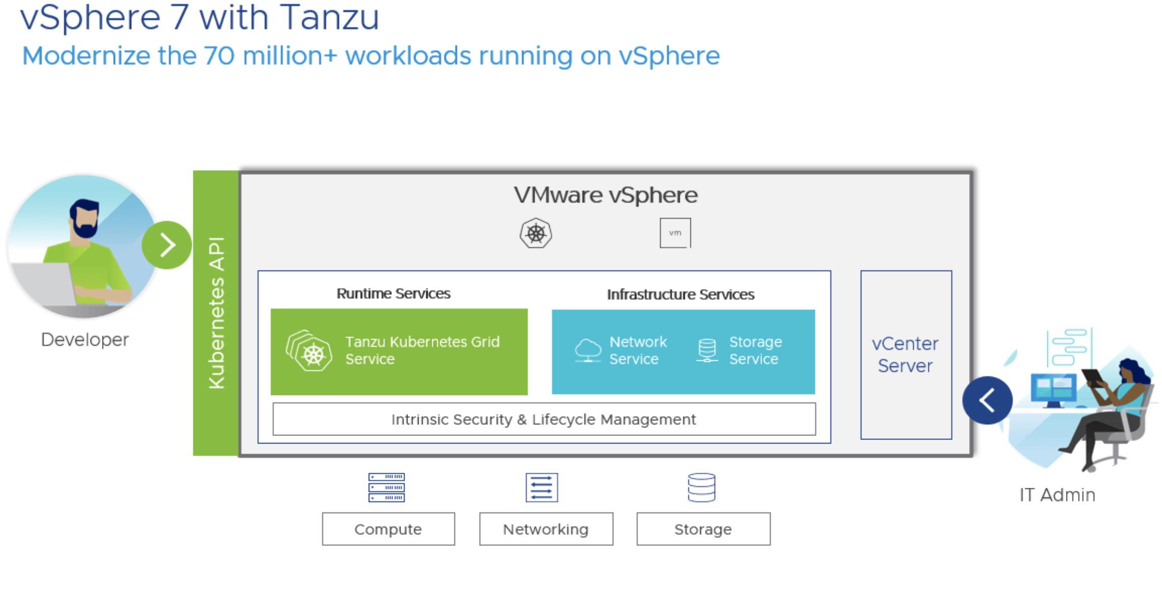 vsphere with tanzu.jpg