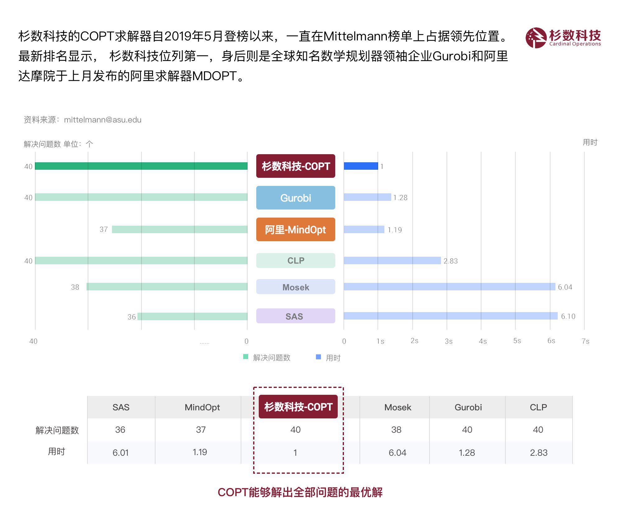 求解器对比 .jpg