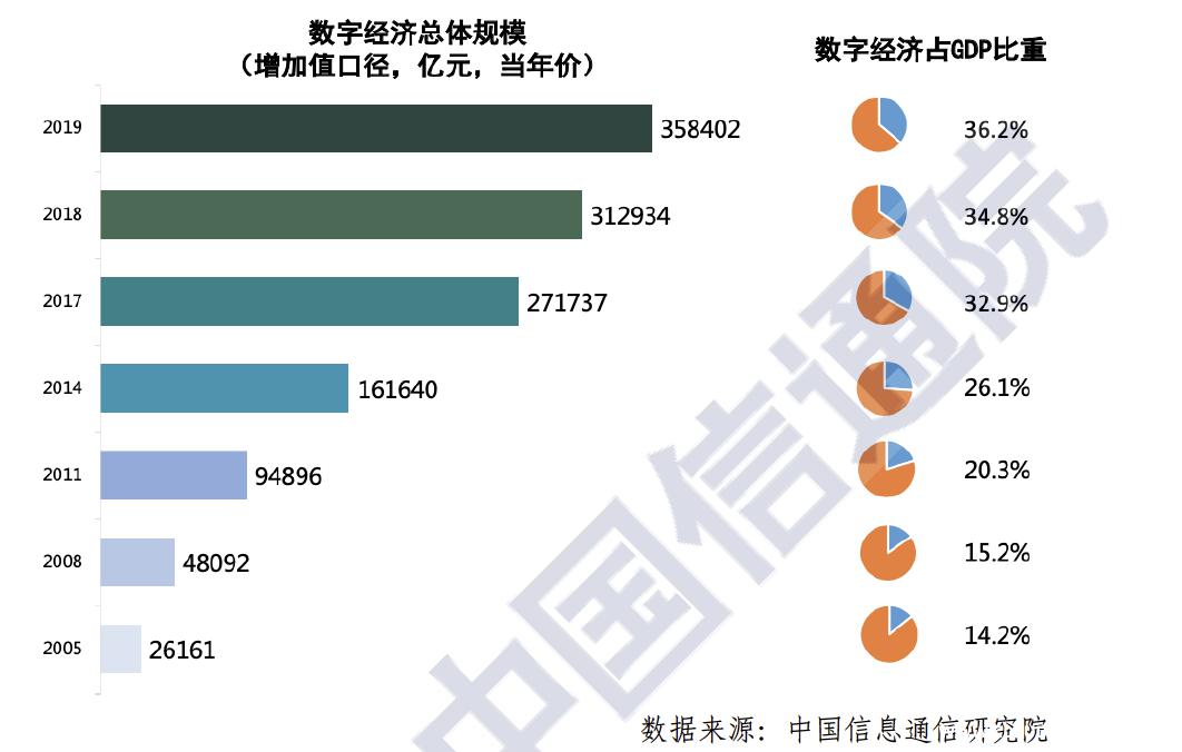 数字经济占比.jpg