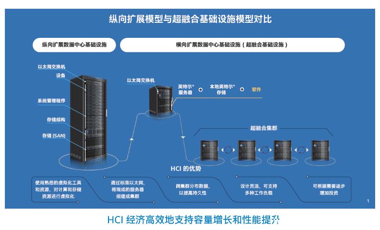 HCI基础设施.jpg