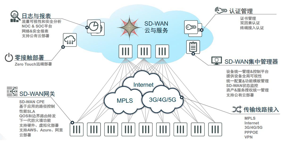 FORTINET SD-WAN.jpg