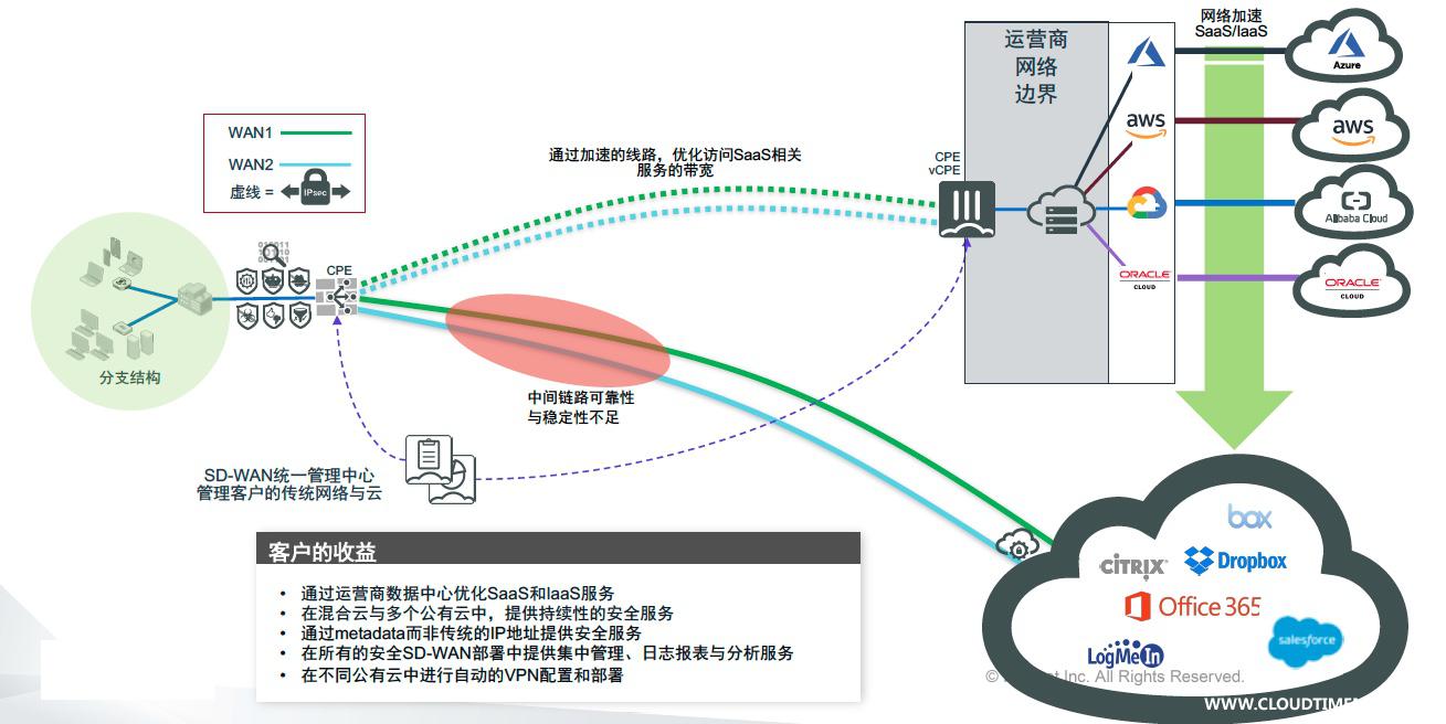 通过运营商聚合公有云.jpg