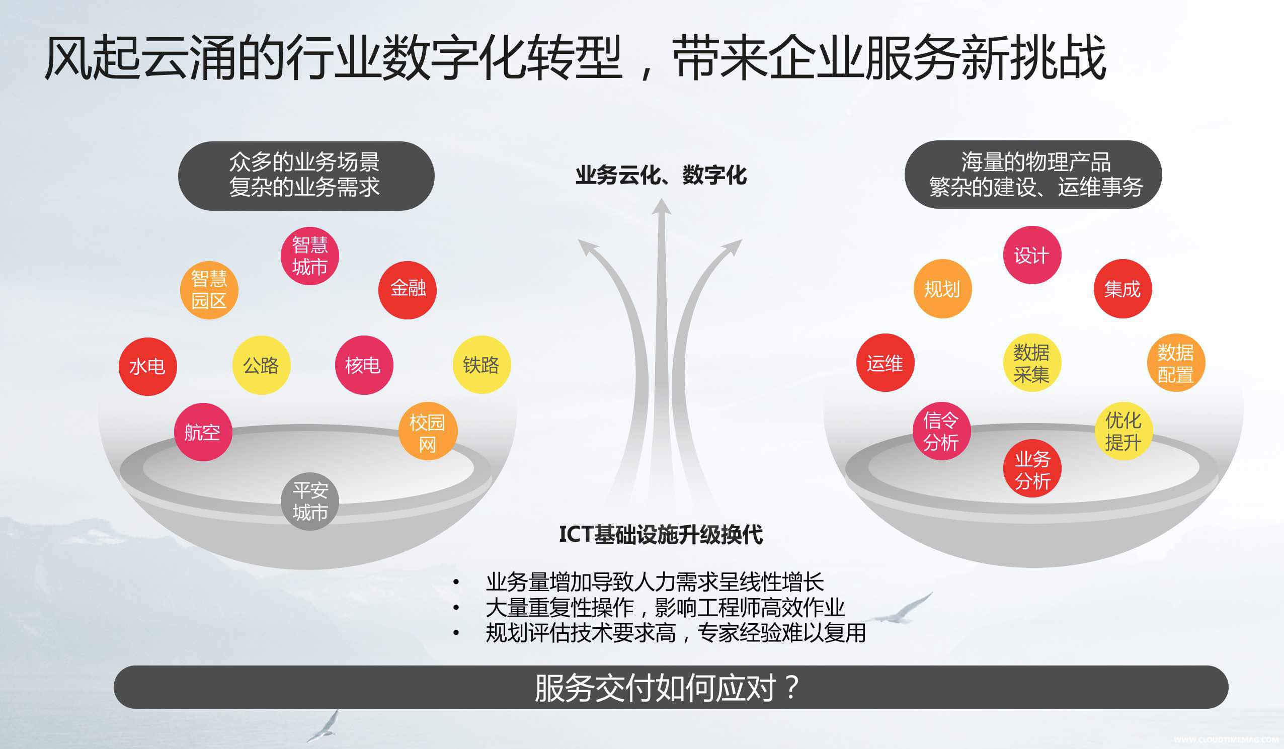 serviceturbo cloud 风起云涌.jpg