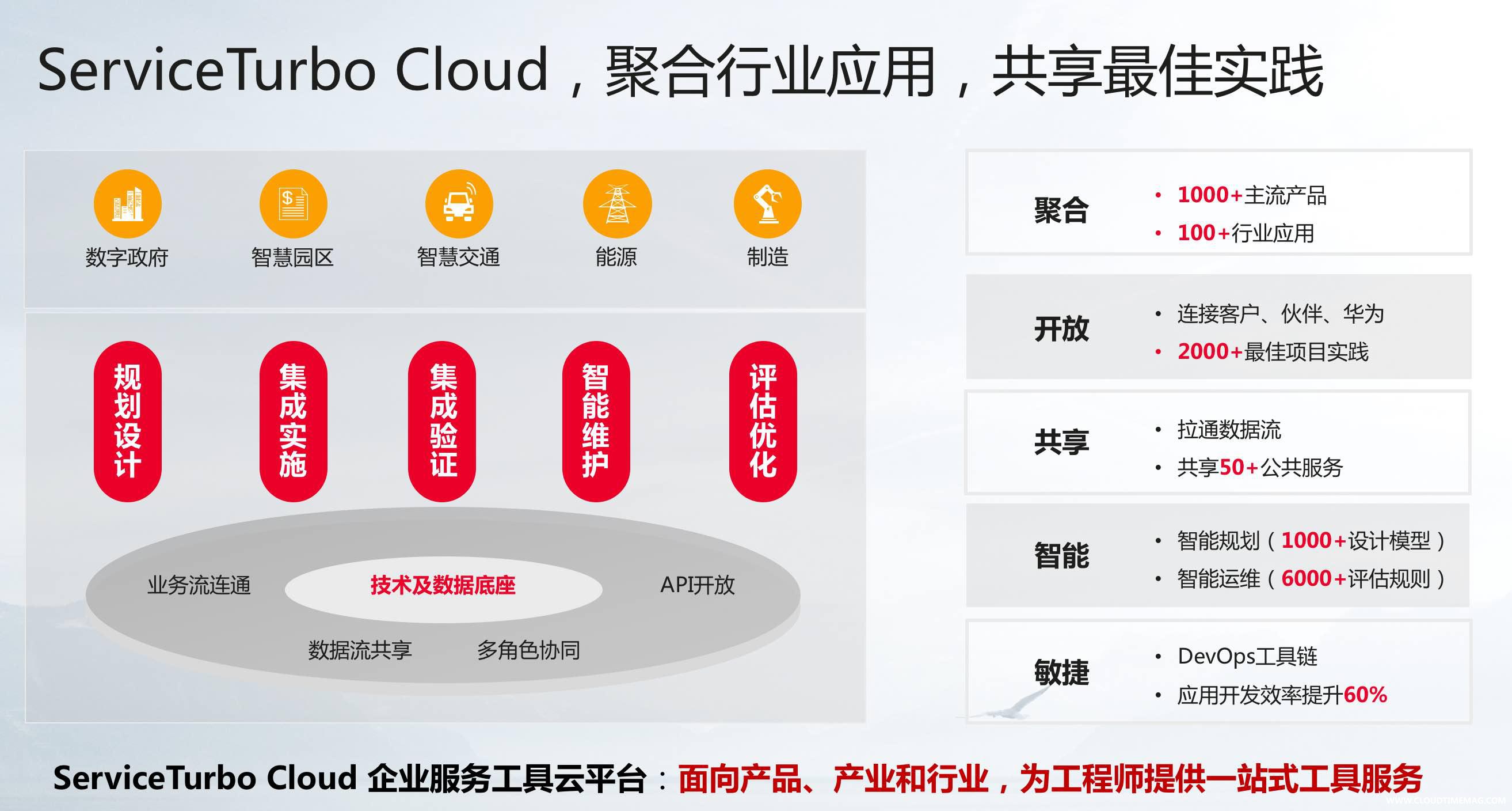 serviceturbo cloud 头图.jpg