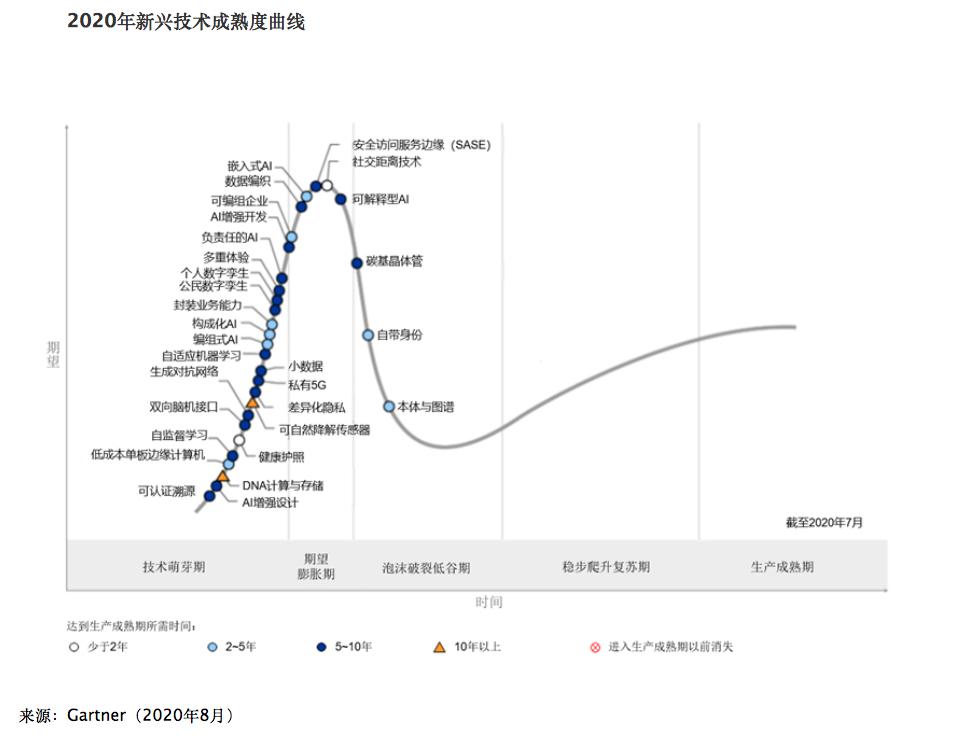 新兴技术成熟度曲线.jpg