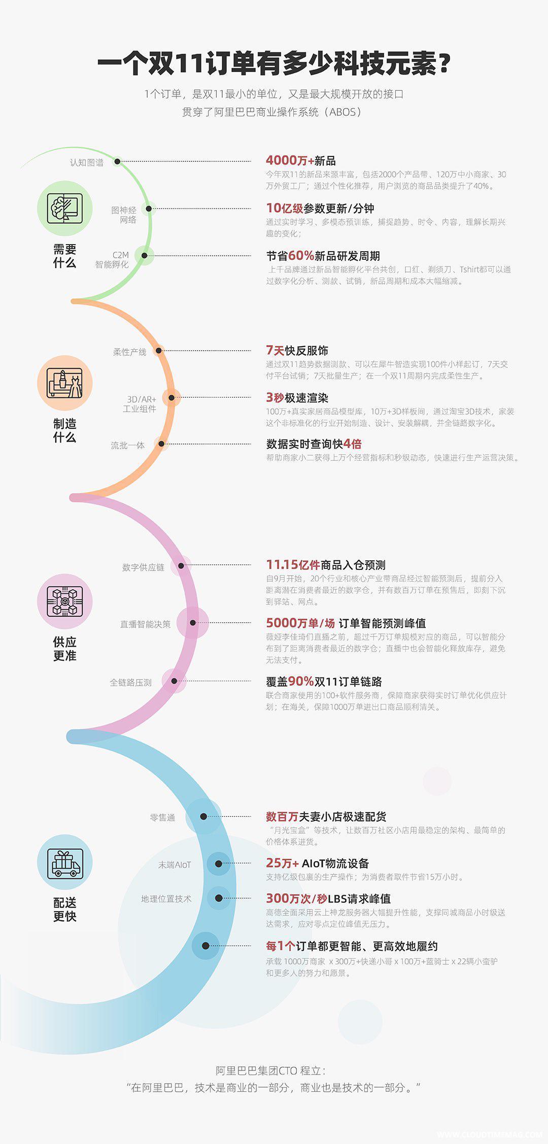 双11科技元素.jpg