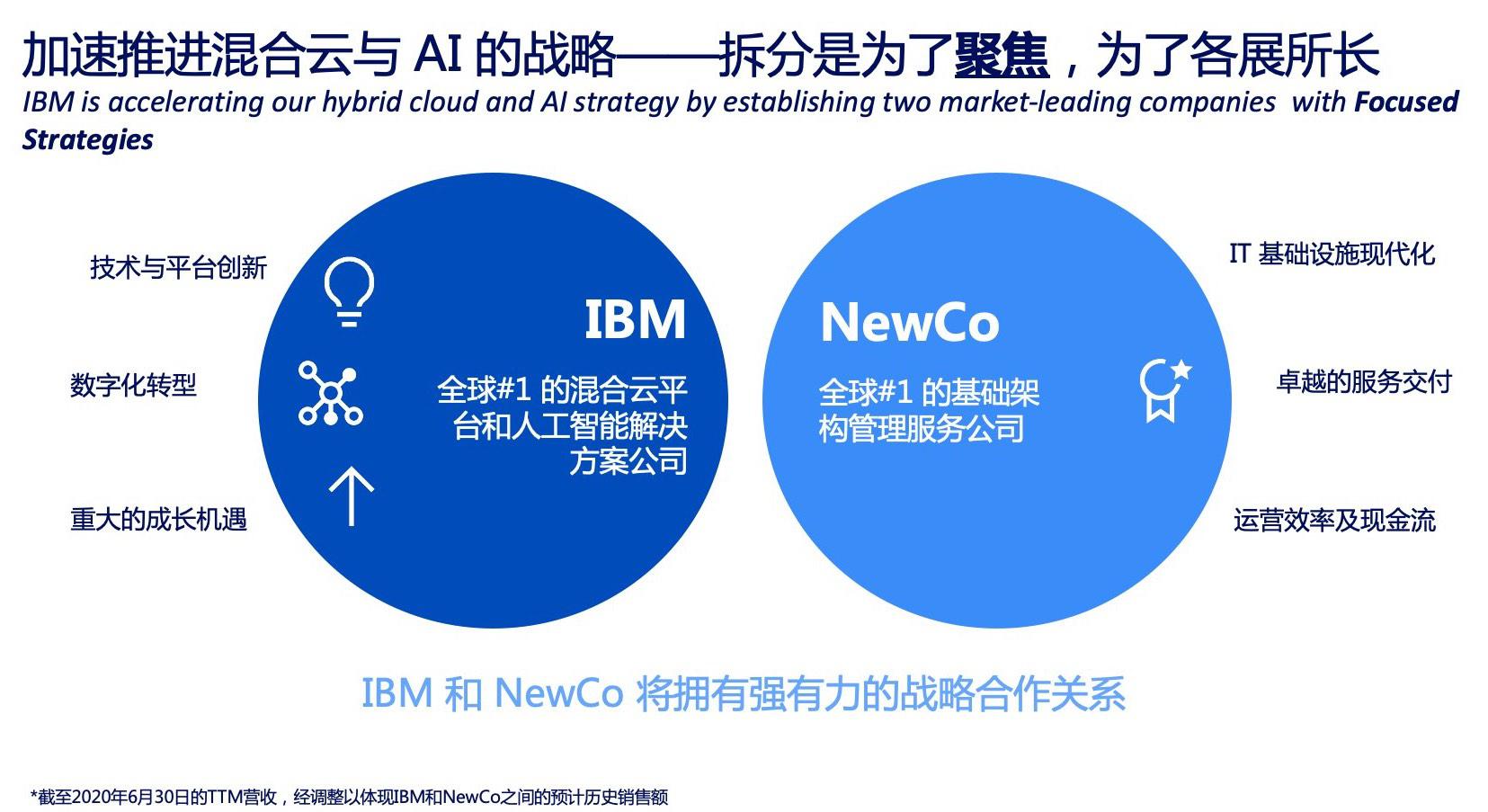 IBM Spinoff头图2.jpg