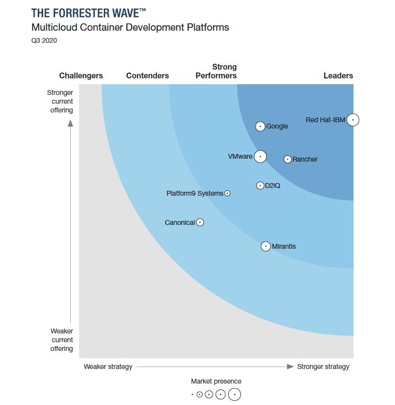 IBM Spinoff图2.jpg