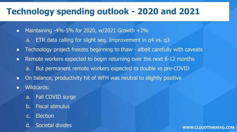 CIO 2021 Spending.jpg