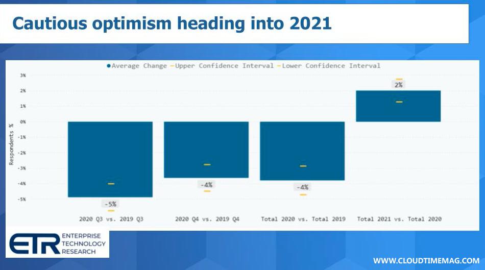 CIO 2021 Spending 1.jpg