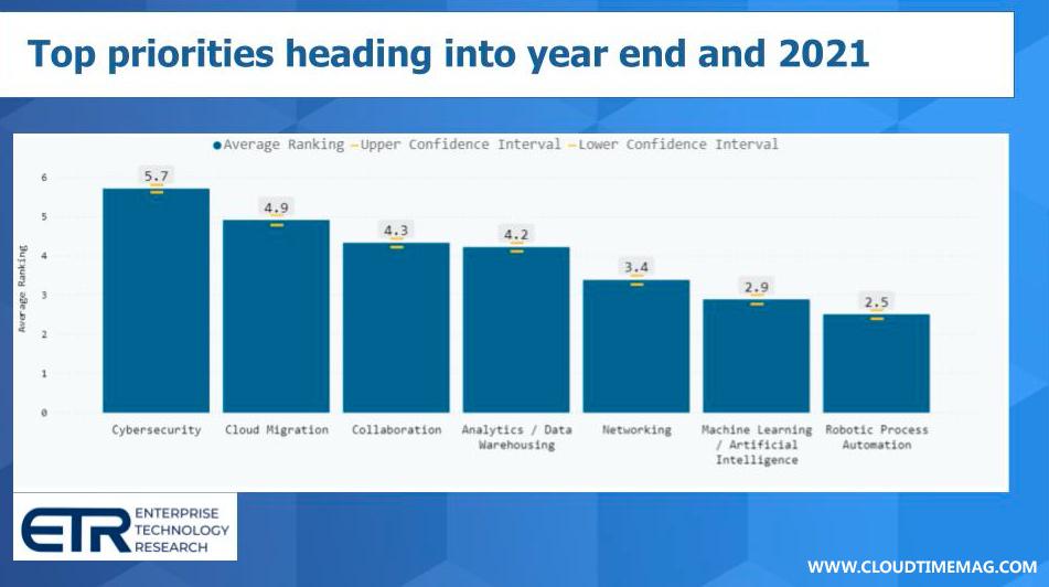 CIO 2021 Spending 3.jpg