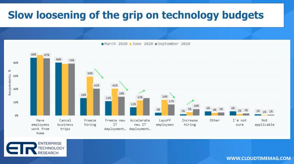 CIO 2021 Spending 2.jpg