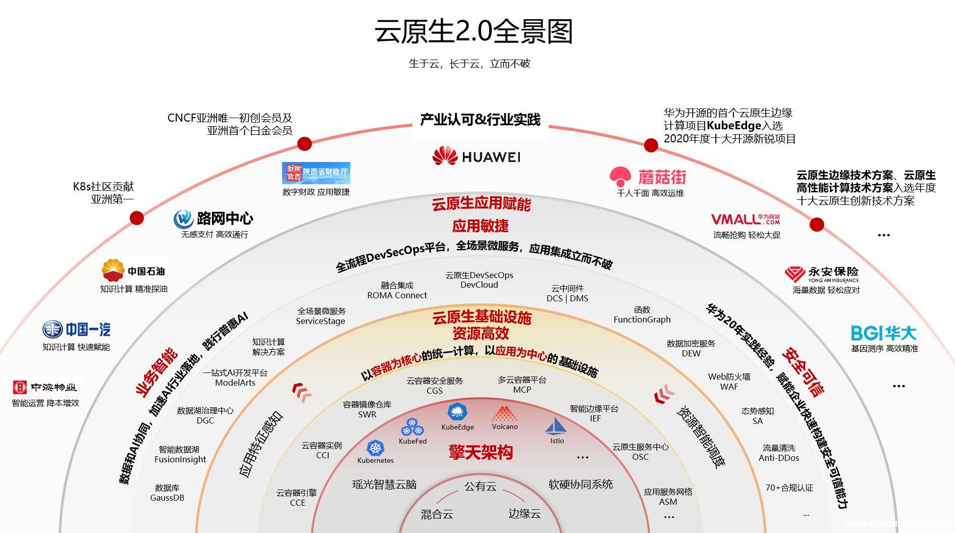 云原生2.0全景图新图.jpg