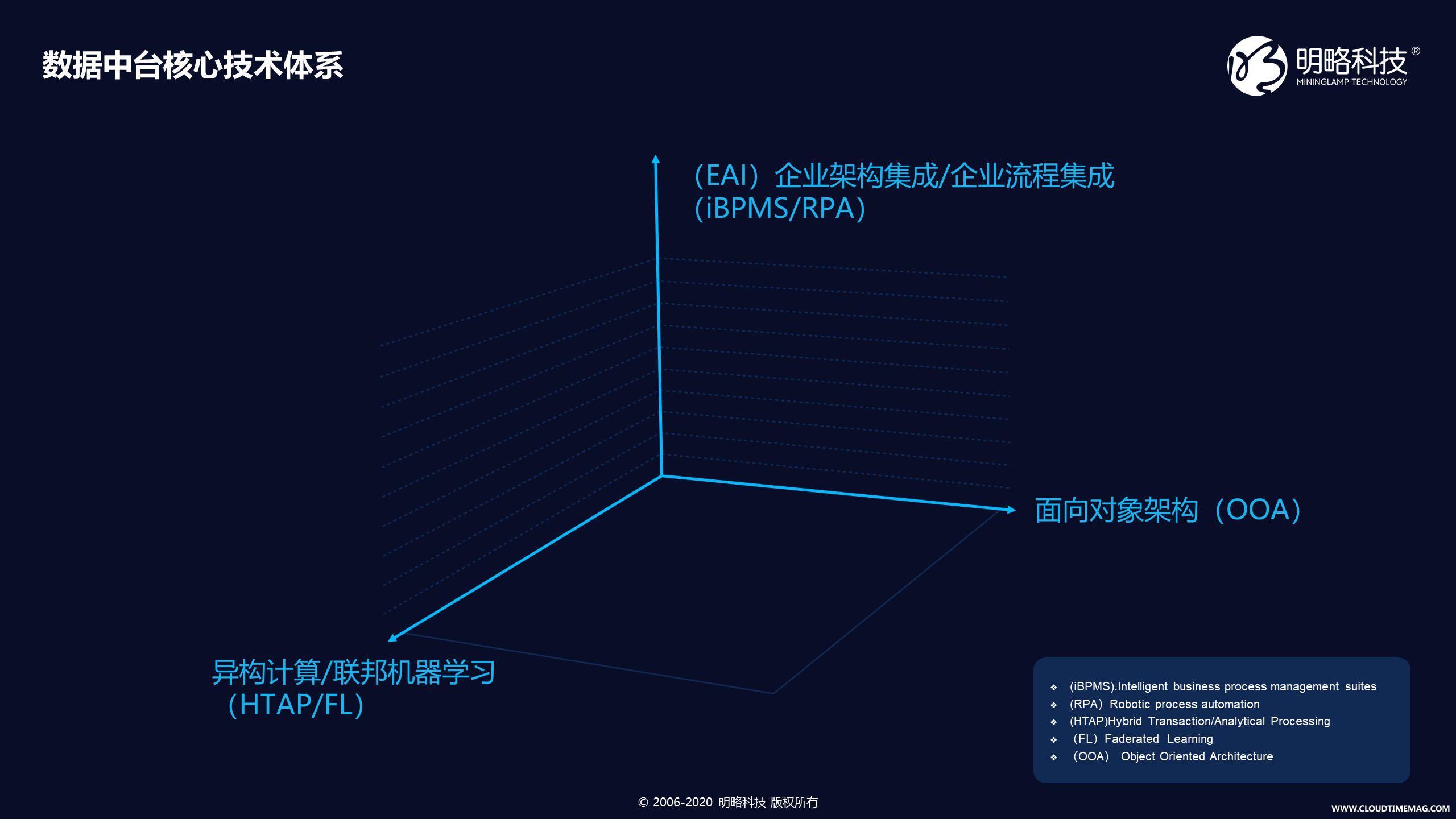 明略数据中台核心技术体系3.jpg