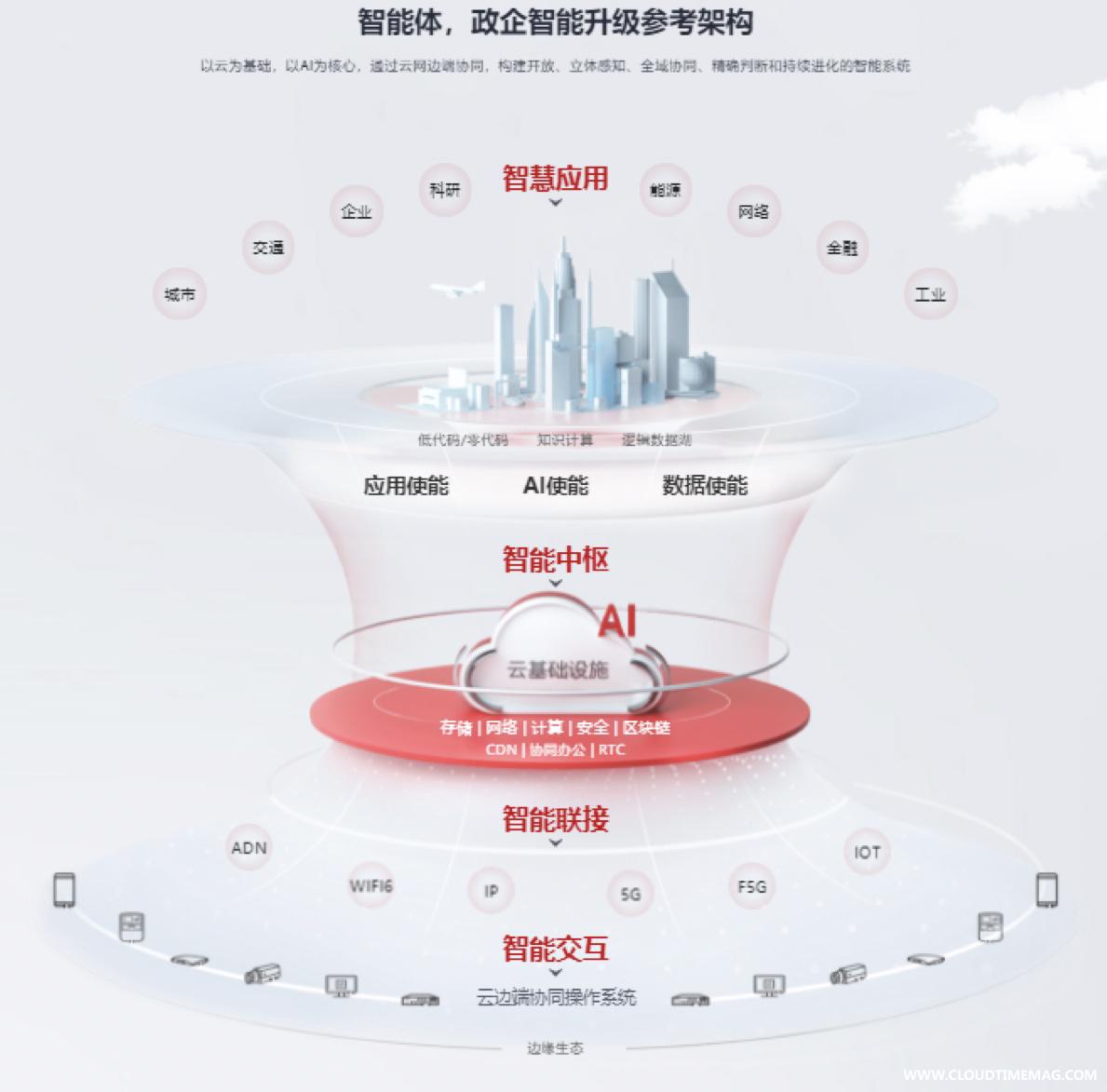 1608101830690789.jpg 智能体参考模型.jpg
