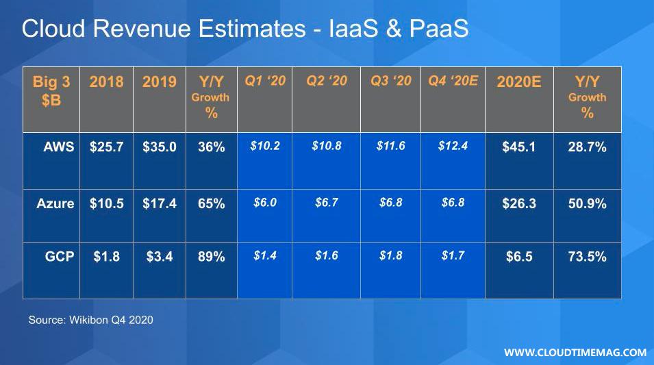 Cloud revenue.jpg