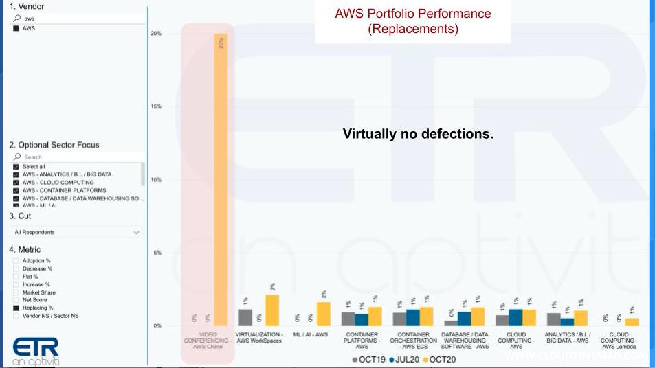 low replacement of AWS.jpg