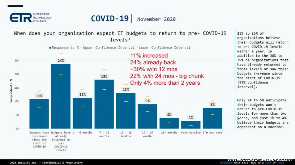 2-Breaking-Analysis_-COVID-IT-Spending-Update-December-2020-3.jpg